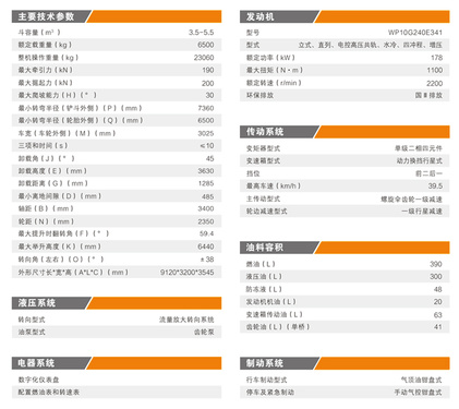 【機型介紹】長軸距，超重載車身結構設計，大功率動力匹配。廣泛適用於大型的港口、碼頭、廠礦企業等重載物料的鏟運與裝卸。適應超重載及大粉塵工況。