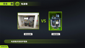 【多图】中联SC200/200EB-A（4S2050）施工升降机720°全景展示电源箱细节图_高清图