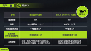 【多图】中联SC200/200EB-A（4S2050）施工升降机720°全景展示维护少细节图_高清图