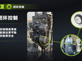 【閉環控製】控製精度更高、起製動更平穩、控製更安全