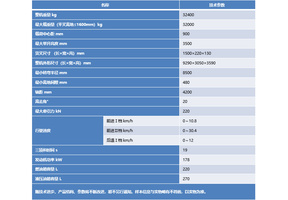 【多图】晋工JGM771FT32KV叉装车细节图_高清图