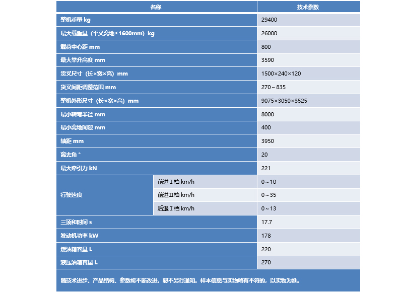 【多图】晋工JGM761FT26KV叉装车技术参数细节图_高清图