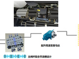 【液壓係統】1、采用負載敏感+電液比例雙泵智能流量分配係統，變幅獨立，伸臂合流，複合動作無幹擾，微動性好。集成主閥管路少，作業可靠；
2、突顯重載低速、輕載高速，起升、變副微動性好，回轉平穩。