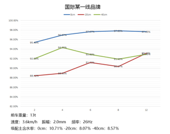 【多图】【VR全景展示】山推SR26H-C6单钢轮压路机压实性能佳细节图_高清图