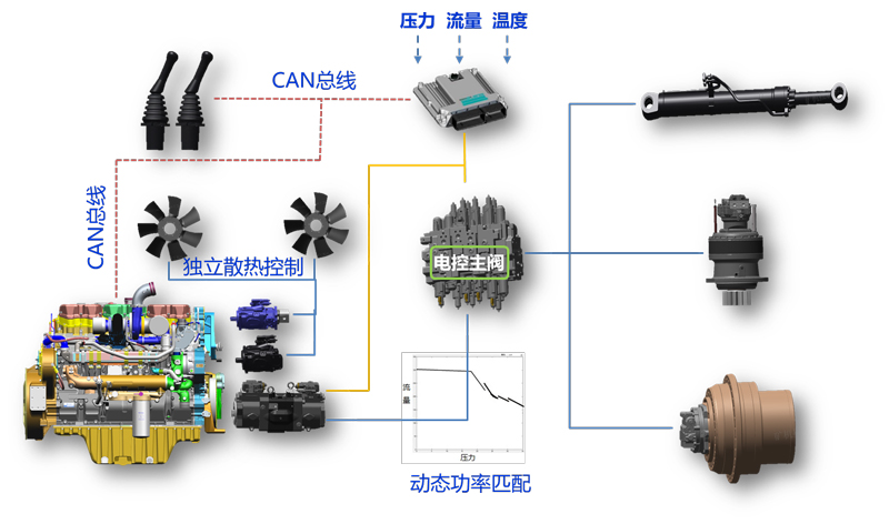 【多圖】【VR全景展示】徐工XE950DA礦用液壓挖掘機可靠高效的液壓係統細節圖_高清圖