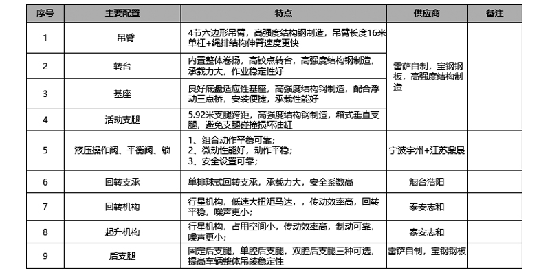 福田雷薩 SQ12X4 12噸隨車起重機