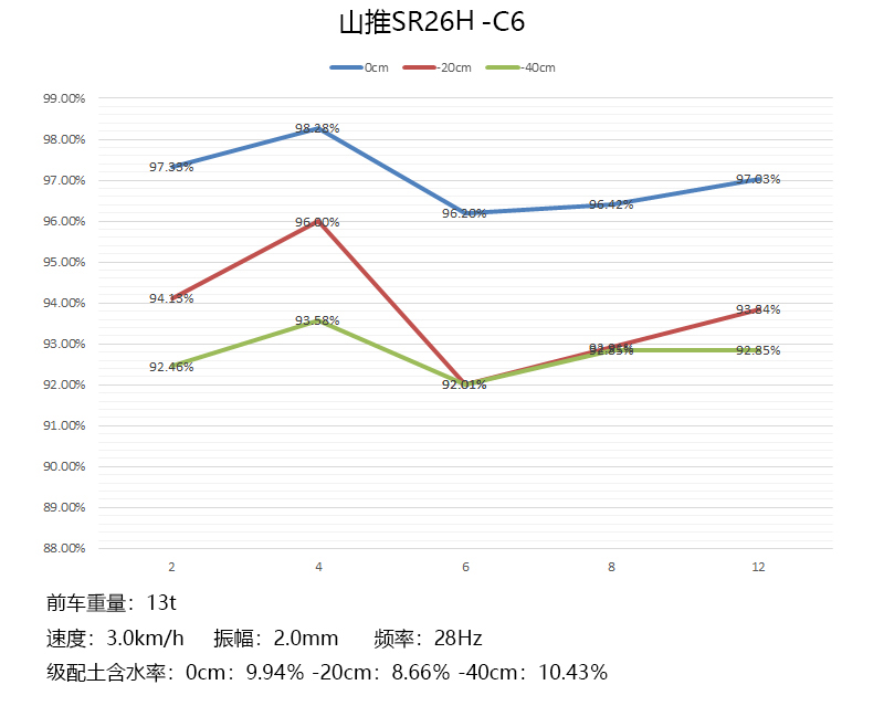 【VR全景展示】山推SR26H-C6单钢轮压路机压实性能佳