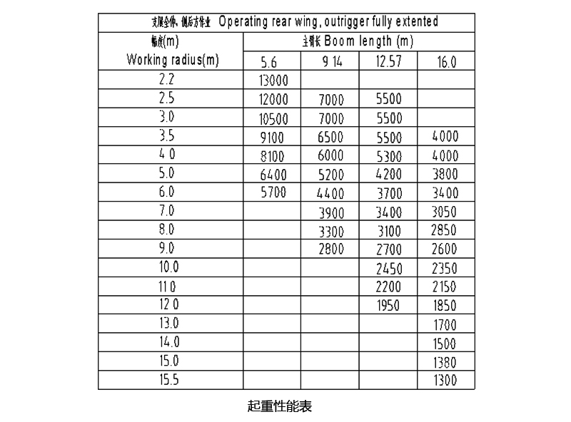 福田雷薩 SQ12X4 12噸隨車起重機