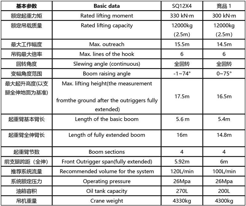 福田雷薩 SQ12X4 12噸隨車起重機