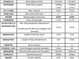 【產品介紹】SQ12X4雷薩首款12噸4節臂產品，整機采用SOLIDWORK參數化設計，ANSYS力學分析，ADAMS運動學動力學仿真分析，整機性能優越，最大起重力矩達到330kN.m，最大起重高度17.5，最大工作幅度15.5米，整機重量僅4330kg。雷薩12噸隨車起重機整機高度3550（從安裝麵到吊臂2528），吊臂長度5.6-16米，支腿跨距2.32-5.92米，安裝寬度1040mm，支腿伸縮750-1350mm，支腿油缸伸縮行程達到600mm，適應多種底盤安裝。雷薩12噸隨車起重機2.2米可以起吊13000kg，最大幅度15.5米可以起吊1300kg，起重性能優越。隨車起重更是具有5大產品特點。
1）超長吊臂伸縮技術，作業範圍大，工況適應性好；
2）大跨距活動支腿，作業穩定性好；
3）自動收鉤技術，節省作業時間和存貨空間；
4）雙泵合流技術，組合動作更平穩，作業效率更高；
5）良好的底盤適應性，改製更方便快捷。雷薩12噸隨車起重機主要結構。