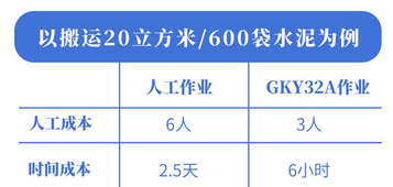 【多图】【VR全景展示】徐工GKY32A搬家作业车徐工专项研发，高效细分作业细节图_高清图