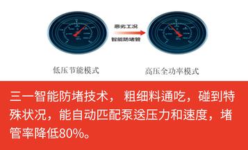 【多图】【VR全景展示】三一SY5143THBF-11015车载泵智能防堵管细节图_高清图