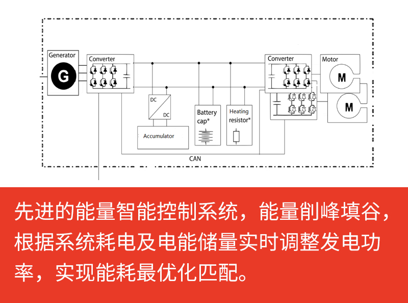 【多图】【VR全景展示】三一SAP45C-10电动摊铺机电驱智能控制系统细节图_高清图