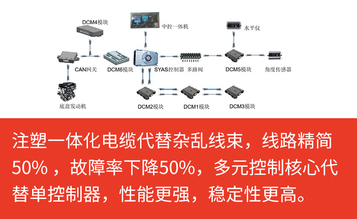 【多图】【VR全景展示】三一SYM5541THBF 650S泵车分布式控制系统细节图_高清图