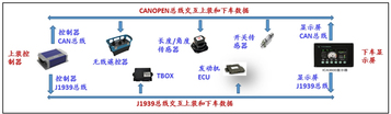 【多图】【VR全景展示】雷萨重机GKS23高空作业车智能电控安全性高细节图_高清图