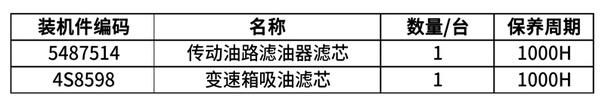 【变速箱】山工机械原厂滤芯采用优质滤纸，性能优异，具有过滤精度高，使用寿命长的特点，同时部分滤芯还有山工慧选滤芯可供选择，为您提供性价比更高的解决方案。
采用山工机械原厂滤芯能：
1）延长更换间隔时间， 提高燃油经济性；
2）优异的过滤性能，为设备提供周全的保护；
3）搭配山工机械原厂油品一起使用，能更好的发挥设备的综合性能。