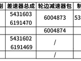 【驅動橋】性能優異、維護方便的山工機械傳動係統零件可提高生產率並降低使用成本。 我們的原裝傳動係統零件：
1.強度高；
2.傳遞扭矩大；
3.可承受較高的衝擊載荷；
4.換擋換向平順。