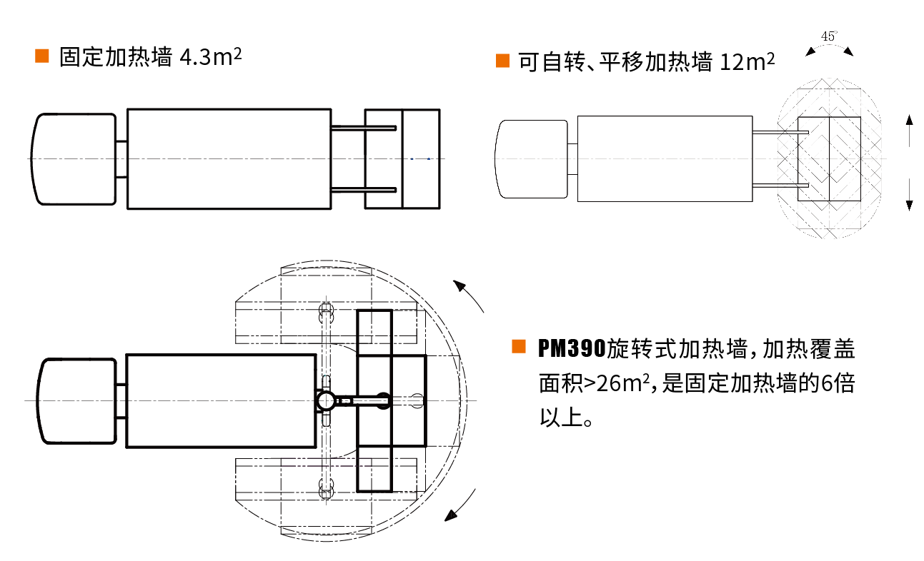 英达 PM390 热再生养护车