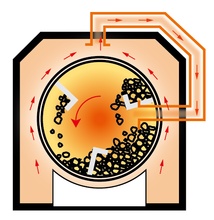 【旋转加热料仓】旋转加热料仓l 同级别设备中最大的1.9吨旋转加热料仓，保证大面积、长时间、远距离施工供料	l 料仓可在车辆行驶、加热墙烘烤路面时同步作业，确保应急抢修的供料及时性	l 料仓采用多段式转动控制技术，并配有红外线测温传感器，精准控制出料质量与温度其他他厂家测仓内空气温度，间接推算料温，不准确 	l 可选配加装热能循环系统，将散失热能收集并送入仓内，提高加热速度、降低能耗，且出料温度更均匀PM390可选配加装热能循环系统，更节能、出料温度更均匀