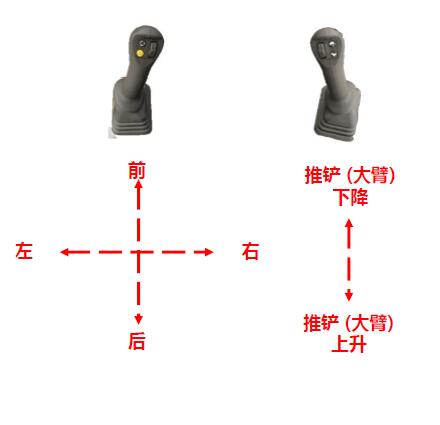 Cat®306.5迷你型挖掘机单手柄行走模式