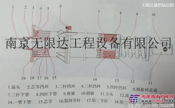 平度徐工280 360旋挖钻机出租，钻杆选什么类型好？