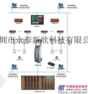 供应永泰youngtek窗口显示屏
