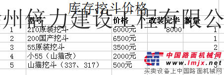 处理沃尔沃210、55挖掘机挖斗和山猫331、337挖斗