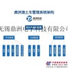 渣土运输管理系统，多部门监管平台