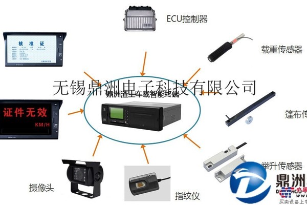 供应鼎洲科技渣土车远程监控设备