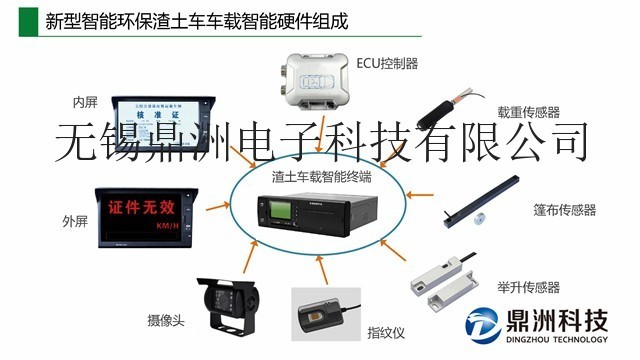 渣土車定位監控管理，多部門聯合治理渣土車