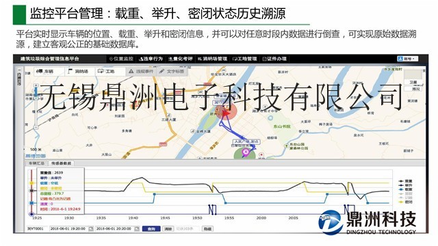 渣土車gps管理，車輛北鬥定位限速係統，鼎洲科技