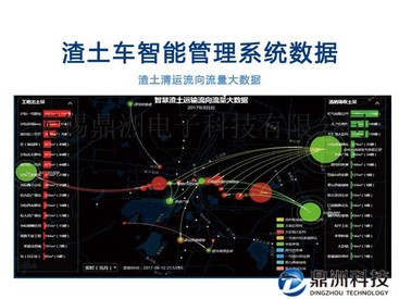 交管渣土车智能管理系统，大力整治疯狂渣土车