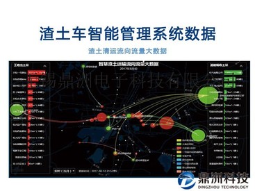 交管渣土車智能管理係統，大力整治瘋狂渣土車