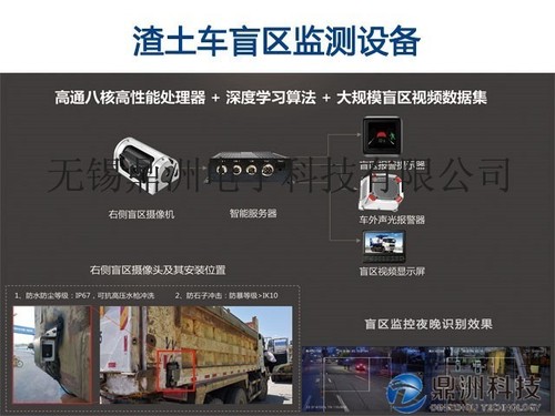 渣土车运营管理系统，渣土车盲区监控，主动防御系统