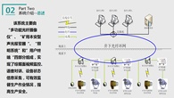 供应掘进机可视化系统