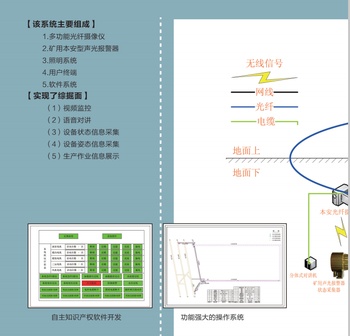 综掘面可视化系统