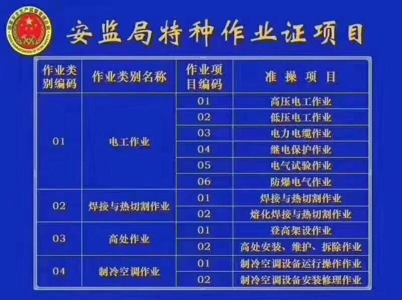 登高證、登高操作證哪裏領、登高操作證分類嗎、登高操作證怎樣報名