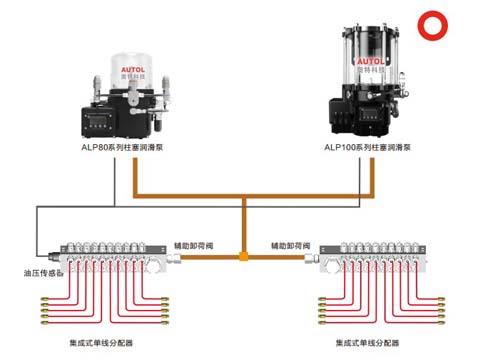 【奥特】起重机械润滑设备 自动打黄油系统生产厂家