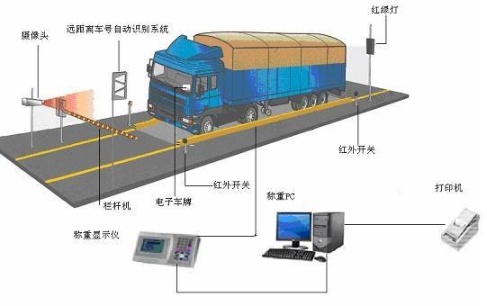 南京地磅厂家 100吨无人值守汽车衡3*16M 耐腐蚀 适用于工地 工厂等