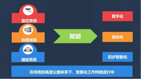 公安建设的现状--“汗水公安”向“智慧公安”转型