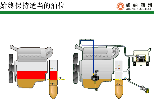 供应woerner-Oilmaster机油管理系统 机油副油箱