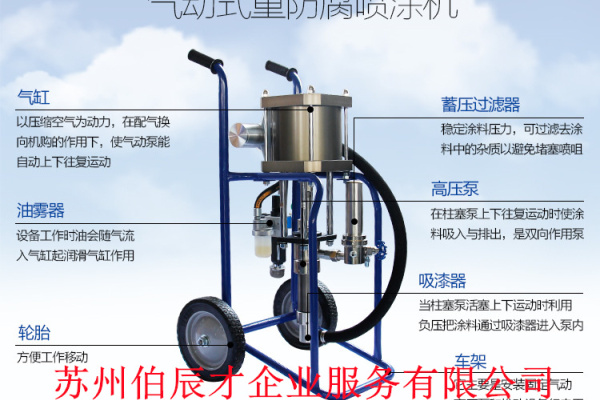 上海洪申GP2045高压无气喷涂机 钢结构乳胶轻防腐涂料气动喷涂机