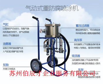 上海洪申GP2045高压无气喷涂机 钢结构乳胶轻防腐涂料气动喷涂机