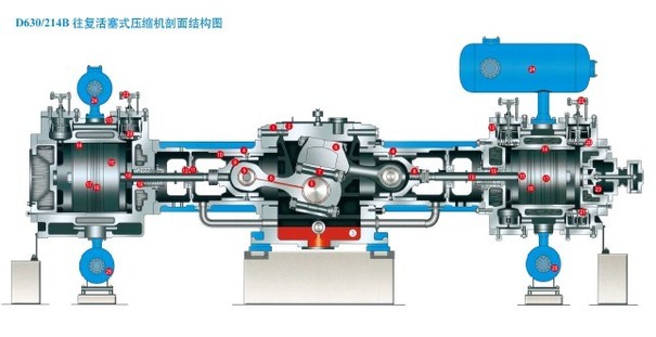 供应DW-100/8 2D12-100/8 空压机配件